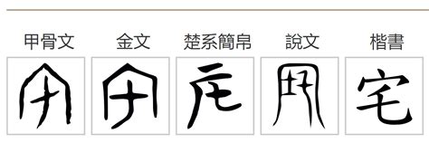 宅造詞|宅造詞，宅字的造詞